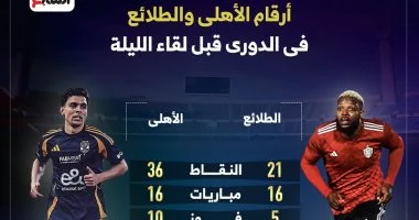 الأهلي يتقدم على الطلائع بهدف جراديشار مع بداية الشوط الثاني